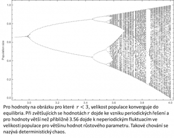 Simulace logistckého diskrétního růstu populace v závislosti na specifické růstové rychlosti  r